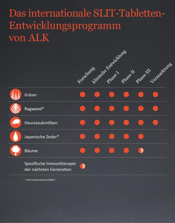 Entwicklung Img1