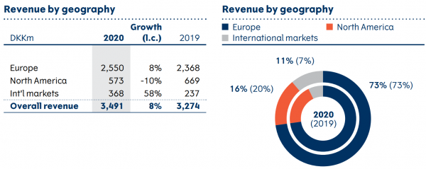 revenue_by_geo_0